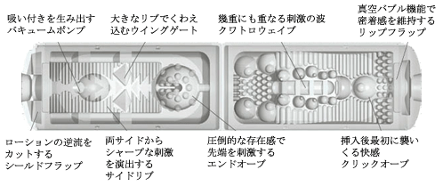 TENGAフリップホール構造図